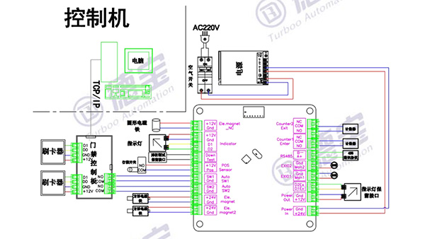 閘機(jī)控制器工作原理是什么樣的？