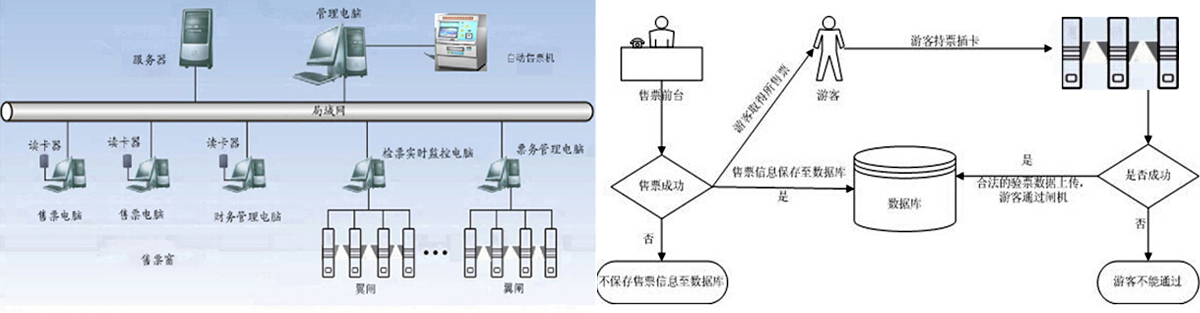 網(wǎng)絡(luò)拓撲圖